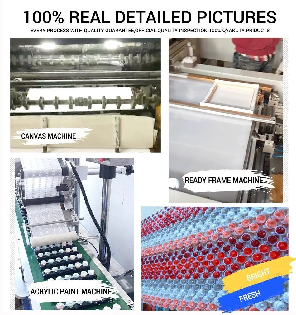 City Landscape Paint by Numbers