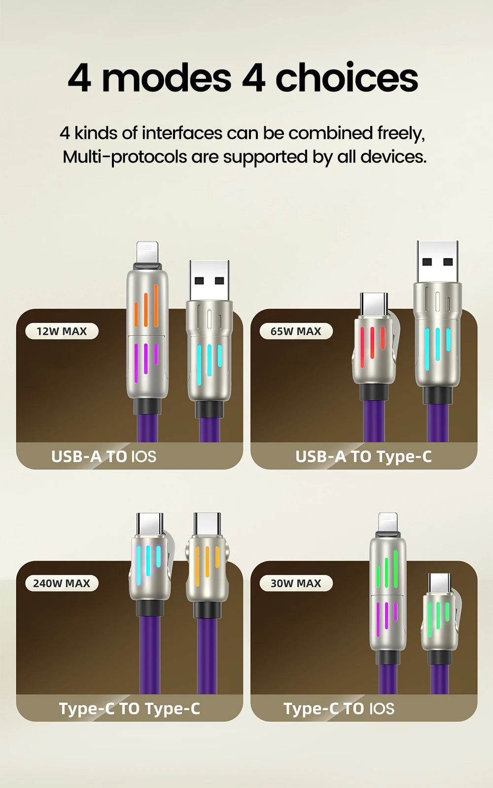 240W 4 in 1 Fast Charging Cable USB-A/USB-C to Type-C & Lightning